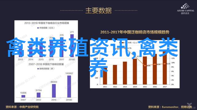 鹅禽流感疫情耗损9成