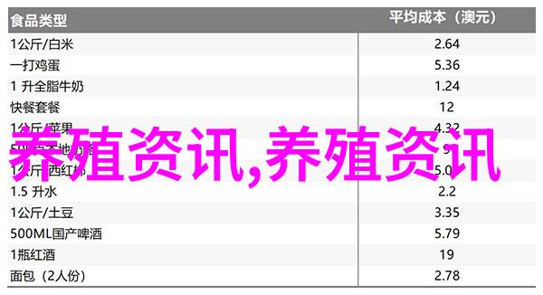 评论猪肉价格欢迎全国范围内中部和西南地区涨幅扩大